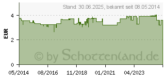 Preistrend fr KNEIPP Duschbalsam Mandelblten hautzart (06057679)