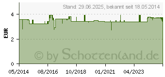 Preistrend fr SPRHPFLASTER (06059299)