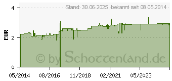 Preistrend fr LEBER GALLE-Tee Krutertee Nr.18a Salus Filterbtl. (06059684)