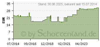 Preistrend fr VLIESROLLE 100 Stck Tcher (06067643)