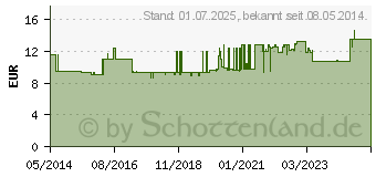 Preistrend fr DINKELKERN Wrme Nackenkissen m.Bezug (06079184)