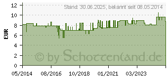 Preistrend fr DINKELKERN Wrmekissen m.Bezug 20x30 cm (06079221)