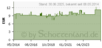 Preistrend fr DINKELKERN Wrmekissen m.Bezug 30x40 cm (06079250)