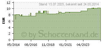 Preistrend fr BORT Verkrzungsausgleich large 10 mm (06084340)