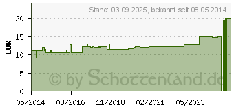 Preistrend fr BORT Zweizug Kniesttze S blau (06084392)