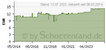 Preistrend fr BORT Zweizug Kniesttze XL blau (06084423)