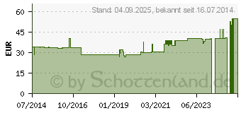 Preistrend fr BORT Soft Daumenschiene lang S haut (06084759)