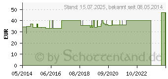 Preistrend fr BORT Soft Daumenschiene lang L haut (06084771)