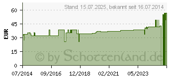 Preistrend fr BORT StabiloGen Eco Knieb.Silikonring Kinder blau (06085026)