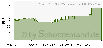 Preistrend fr ALLEVYN Gentle Border 10x10 cm Schaumverb. (06087456)