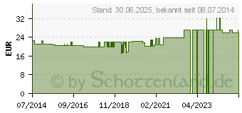 Preistrend fr DORN-Complex Dilution (06089099)