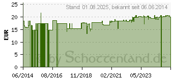 Preistrend fr PADMA Nervotonin Kapseln (06089395)