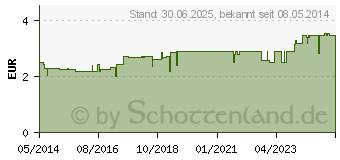 Preistrend fr KNEIPP Urmeer-Badesalz (06089426)