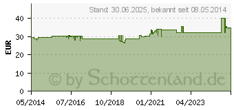 Preistrend fr DERMATIX Ultra Gel (06090286)