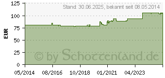 Preistrend fr DERMATIX Ultra Gel (06090292)