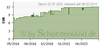 Preistrend fr OLIVENL STRAFFENDER Krperbalsam (06090889)