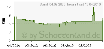 Preistrend fr WELEDA Granatapfel Regenerationshandcreme (06092569)