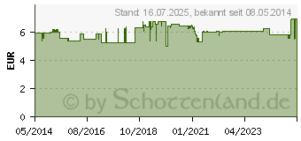 Preistrend fr WELEDA Granatapfel Schnheitsdusche (06092581)