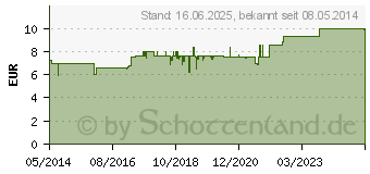 Preistrend fr ANISBUTTER Resana Salbe (06094031)