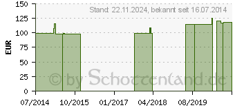 Preistrend fr ROLLIBEUTEL 1,3 l f.DK Schl.22cm Schwenkhahn (06094568)