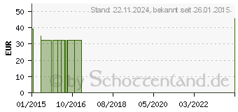 Preistrend fr ROLLIBEUTEL 1,3 l f.DK Schl.22cm Schiebehahn (06094686)