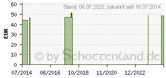 Preistrend fr ROLLIBEUTEL 1,3 l f.DK Schl.22cm Schiebehahn st. (06094717)