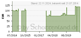 Preistrend fr ROLLIBEUTEL 1,3 l f.DK Schl.35cm krzb.Schwenkh. (06094769)