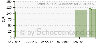 Preistrend fr ROLLIBEUTEL 1,3 l f.DK Schl.35cm krzb.Drehhahn (06094798)