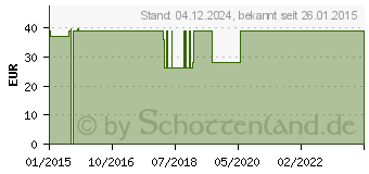 Preistrend fr ROLLIBEUTEL 1,3 l f.DK Schl.35cm krzb.Schiebeh. (06094841)