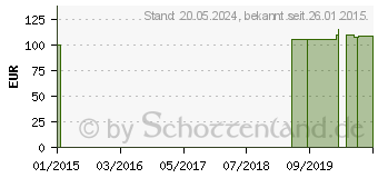 Preistrend fr SPORTBEUTEL 0,5 l f.Kon.Einlauf gerade Schwenkh. (06097265)