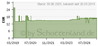 Preistrend fr KODAN Tinktur forte gefrbt (06099531)