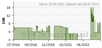 Preistrend fr S&M Waschlotion Euroflasche (06099548)