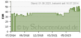 Preistrend fr POWERBREATHE Medic Atemtrainer (06100352)