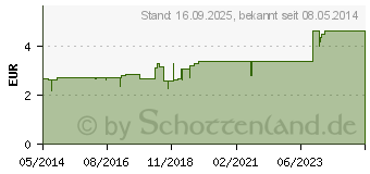 Preistrend fr ROSENWASSER zum Backen und Kochen (06100754)