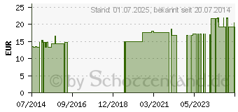 Preistrend fr FORTIMEL Compact Erdbeergeschmack (06101305)