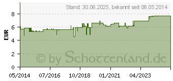 Preistrend fr MAGNESIUM KHLER Kapseln (06103385)