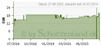 Preistrend fr MOORPACKUNG Natur f.Gelenke+Bewegungsap.SonnenMoor (06104893)