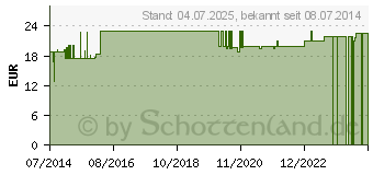 Preistrend fr MOOR ZUM BADEN Natur f.Badekur SonnenMoor (06104918)