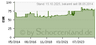 Preistrend fr ATTENDS Contours Regular 5 Vorlage (06105510)