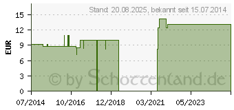 Preistrend fr HYDROPHOBE Basiscreme DAC (06107319)