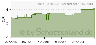 Preistrend fr BIRKENBLTTER Tee Bio Betulae folium Salus (06107785)