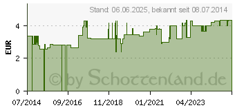 Preistrend fr HAGEBUTTENSCHALEN Frchtetee Bio Salus (06107839)