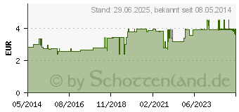 Preistrend fr SANDDORN FRCHTETEE Bio Salus (06107851)