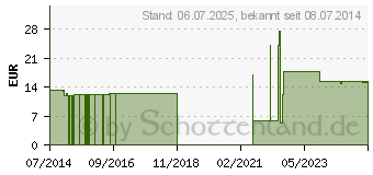 Preistrend fr ROGG KURZZUGBINDE kohsiv 8 cmx5 m schw./rot/gold (06108141)