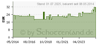 Preistrend fr NOVOFINE Nadeln 0,25x6 mm (06108253)