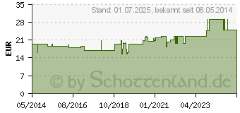 Preistrend fr LEUKOTAPE K 5 cm schwarz (06110184)