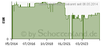 Preistrend fr AUGENKLAPPE 19 Loch transparent (06110480)