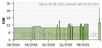 Preistrend fr HIPP Mama SANFT Bodybutter Neu (06110557)