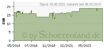 Preistrend fr CISTROSE Kapseln (06112935)