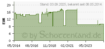 Preistrend fr BODE Wandhalter 500 (06112987)